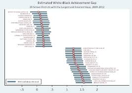 12 Levels Of Biological Organization From Smallest To Largest Achievement Gaps And Racial Segregation Research Finds An Insidious Cycle Inside Schools Gap School