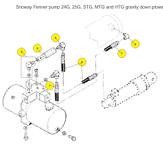 A destructive result in snow way plow pump wiring diagram wiring diagram has +twelve volts or no voltage when inactive. Diagram Boss Plow Parts Diagram Full Quality Mousetable Msc Lausitzring De