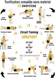 Les 10 exercices qui suivent vont vous permettre de renforcer les muscles de vos bras mais aussi de l'ensemble du haut de votre corps. 5 Circuit Training De 12 Exercices Sans Materiel