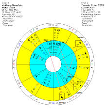 Anthony Bourdain 1956 2018 Modern Vedic Astrology