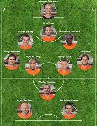 Frankrijk tegen duitsland is een van de meest prestigieuze duels. Opstelling Nederland Wk 2014 Wk Voetbal 2019 Frankrijk Wk Nl