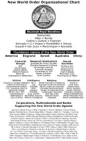 New World Order Organizational Chart