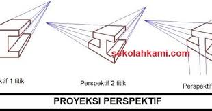 Gambar perspektif 1 titik hilang atau bisa disebut dengan one point perspective, sering digunakan sebagai teknik penggambaran pada sebuah objek suatu benda. Proyeksi Perspektif Pengertian Dan 3 Macam Sekolah Kami