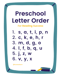 Before you translate your words into hieroglyphics, break them down into their basic sounds of their syllables. Teaching Letter Recognition What Order To Introduce Letters How Wee Learn