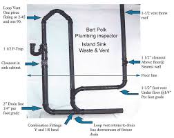 Check spelling or type a new query. Island Or Peninsula Loop Vent Diagram For Use When It Is Not Possible To Have A Sink Vent Rise 6 Above The Flood Level Sink In Island Plumbing Vent Plumbing
