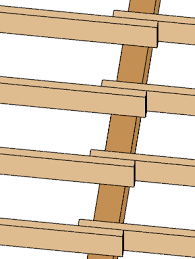 I have a garage with a open ceiling height of 16' and i'm building an office 10' by 10' with a ceiling height of 10 feet. Ceiling Joists To Align With Roof Rafters General Q A Chieftalk Forum
