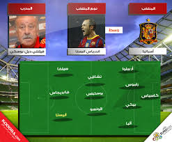 إيكر كاسياس (17 مباراة) الهداف التاريخي في كأس العالم: ØªØ´ÙƒÙŠÙ„Ø© Ø§Ø³Ø¨Ø§Ù†ÙŠØ§ 2010 Ø§Ù„Ù†Ù‡Ø§Ø¦ÙŠ