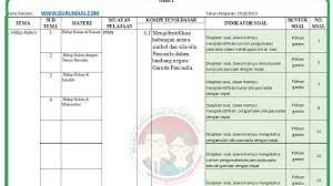 Silahkan unduh kisi kisi soal ph kelas 2 tema 1 k13 revisi terbaru melalui tautan yang telah tersedia di sini, jangan lupa unutk mengunduh semua perangkat pendukung seperti kunci jawaban dan contoh soalnya. Kisi Kisi Soal Uas Pas Kelas 2 Tema 1 K13 Revisi 2021 Guru Maju