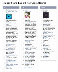 Nirinjan Kaurs Adhara 1 On The Uk Itunes New Age Chart