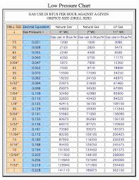 nat gas orifice sizing chart bedowntowndaytona com