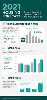 Realtor.com's most recent forecast predicts home sales in the valley will jump 11.4% over last year's levels, which. 2021 Housing Forecast Infographic Westmark Realtors