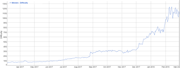 How To Mine Monero On Miningrigrentals Zcash Difficulty