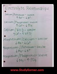 Electrolyte Imbalance Nursing Calcium And Magnesium