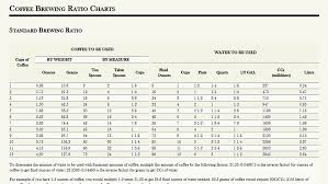 Make A Perfect Cup Of Coffee With These Brewing Ratio Charts Coffee Cups Coffee To Water Ratio Fresh Ground Coffee