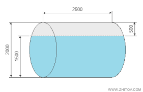 Perhitungan volume tangki