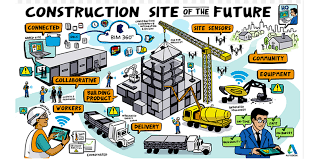 Autodesk Previews How Connected Bim Will Shape The Future Of The Aec Industry News The Bim Hub Building Information Modeling Vectorworks Bim