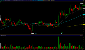 Vhc Trade Review Trading Intraday Breakouts Bulls On