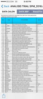 Semoga perkongsian ranking sbp terbaik di malaysia untuk keputusan spm 2017 ini bermbaffat buat semua. Sdarian S Voice Sdarianvoice Twitter