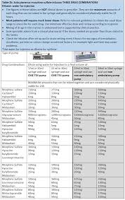 Scottish Palliative Care Guidelines Syringe Pumps