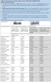 Scottish Palliative Care Guidelines Syringe Pumps