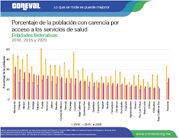 Team spirit, cohesion, together, generations, hands, team, teamwork, png. Yo Influyo News Carencias Sociales Han Disminuido En Los Ultimos 30 Anos Coneval