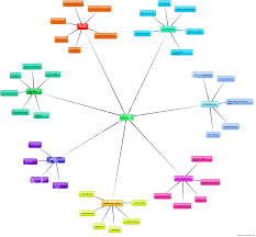 Mental map vector illustration, isolated on white background. A Healthier You Mind Map Spencer Coffman