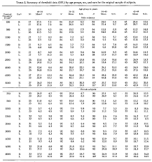 Language Log Girls And Boys And Classroom Noise