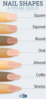 The Different Shapes Of Nails In 2019 Nails Nail