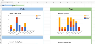 Interactive Google Sheets Dashboards Bionic Teaching