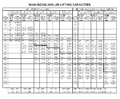 Manitex Boom Trucks