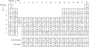 The periodic table is organized like a big grid. Https Www Lps Uci Edu Rossl A7 Ross Pdf