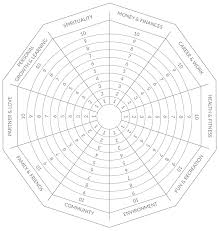 If you are searching canva templates for instagram, facebook or for any other platform then you must be happy to know that today we are sharing something whiche helps you to download the 20 free canva life coaching template samples including free social media calender and more stuff. How To Apply The Wheel Of Life In Coaching