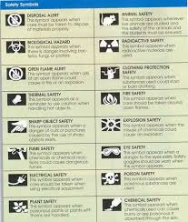 Funtresting Galleries Science Symbols And Meanings Science Symbols Chemistry Labs Lab Safety