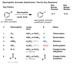 Electrophilic Aromatic Substitution The Six Key Reactions