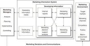 Marketing căn bản - Nguyễn Nam Phong