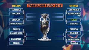 Completato il tabellone degli europei. Euro 2016 Albania E Turchia Fuori Ecco Il La Gazzetta Dello Sport