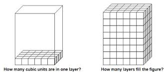 L = 11cm, w = 5cm, h = 3cm. Determining The Volume Of Prisms And Pyramids Texas Gateway