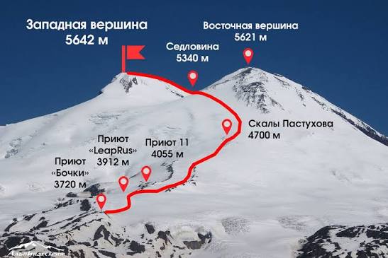 Гора Эльбрус — южный склон