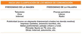 Internet fue el primer medio masivo de la historia que permitió una horizontalización de las comunicaciones, una simetría casi perfecta entre producción y recepción, alterando en forma indeleble la ecología de los medios. Repercusion Mediatica De Los Medios De Comunicacion En El Mundo Del Deporte