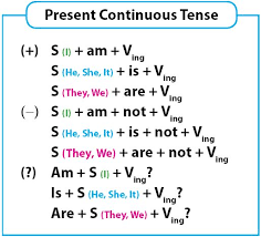 Kalimat adalah satuan bahasa terkecil, dalam wujud lisan maupun tulisan yang mengungkapkan pikiran secara utuh. Rumus Grammar Bahasa Inggris 16 Tenses Idschool