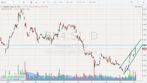 Last transacted share price is used in calculating distribution yield, net price earnings ratio and net price to book ratio. Singapore Shares Information Keppel Corp