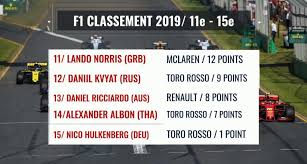 Here is my @bah_int_circuit guide ahead of the 1st grand prix of 2021 @r8gesports. Grand Prix De Monaco 2021 Autonews Racing