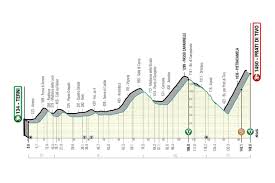 Live races today (10 march). Tirreno Adriatico Stage 4 Live Coverage Cyclingnews