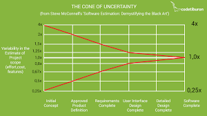 The cost estimation models can also be classified according to their characteristics. Software Project Estimation Our Best Techniques Updated For 2020 Codetiburon