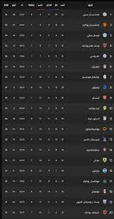 Premier league)‏ هو دوري كرة القدم للقسم الأول في إنجلترا وقد تم استخدام مسمى الدوري الممتاز في سنة 1992م. L3usqxo46jkn9m