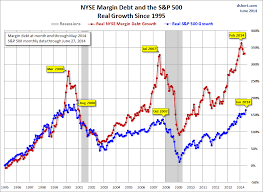 Nyse Margin Debt Rose Slightly In May Indicates A Market