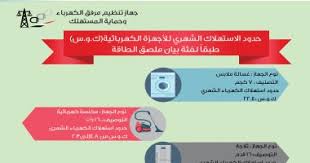 تعرف على حدود الكهرباء المستهلكة شهريا لعدد من الأجهزة الكهربائية المنزلية اليوم السابع