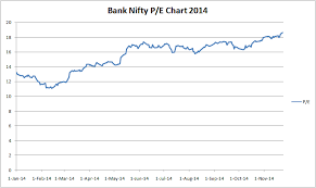 Nifty Historical Data 2014