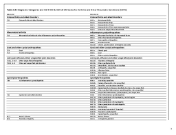 Table 3 0 Diagnostic Categories And Icd 9 Cm Icd 10 Cm Codes For Arthritis And Other Rheumatic Conditions Aorc