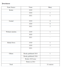 • pendidikan.id receives approximately 40k visitors and 85,291 page impressions per day. Paradigm Of Historical Science Dealing With The Modern Juggernaut Through Across Time In Education And Government V1 Preprints